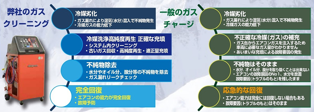 株式会社大塚自動車 エアコンガス 修理 整備 自動車